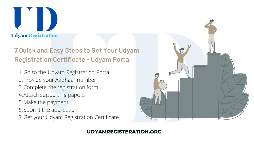 Get Your Udyam Registration Certificate