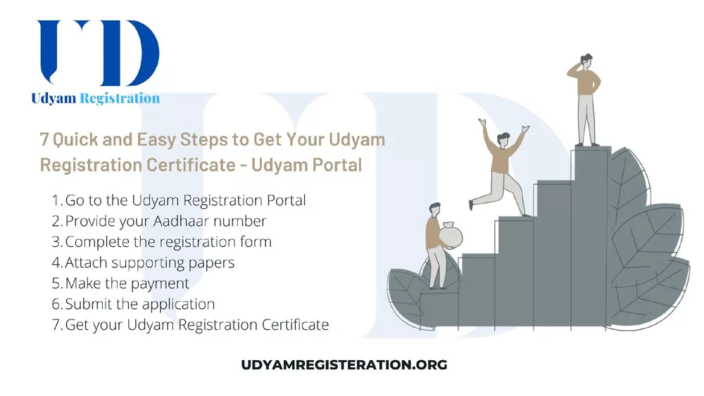 Get Your Udyam Registration Certificate